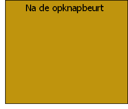 Na de opknapbeurt